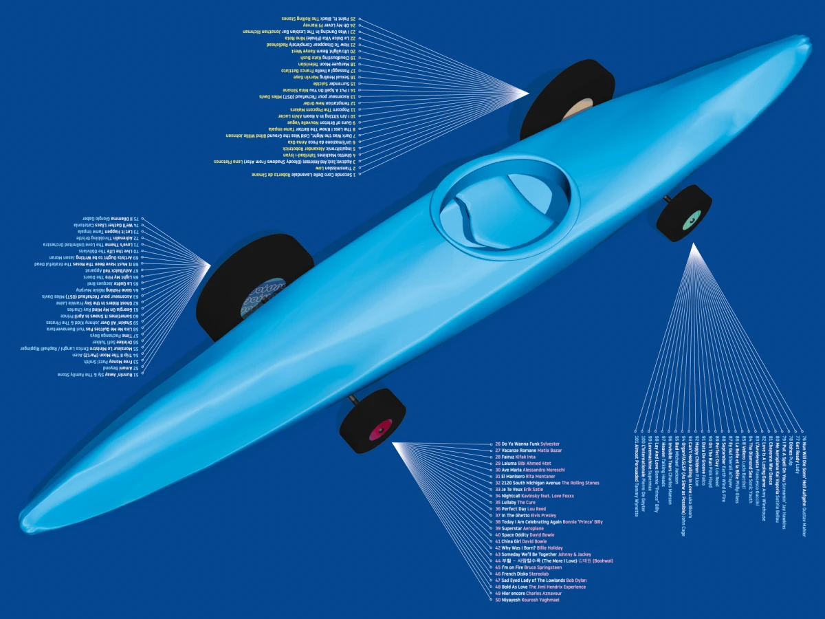 Davide Bertocchi, <em>Top100 vol. 8</em>. Produit par Dena Foundation for Contemporary Art - Paris, Brussels. Conception graphique Martin Pyper.