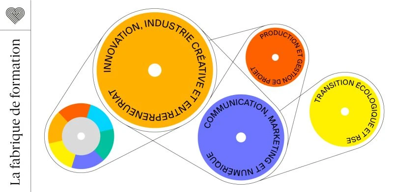 la-fabrique-des-formations_arsud